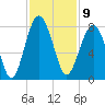 Tide chart for Thunderbolt, Wilmington River, Georgia on 2022/11/9
