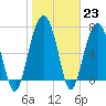 Tide chart for Thunderbolt, Wilmington River, Georgia on 2023/01/23
