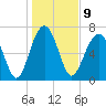 Tide chart for Thunderbolt, Wilmington River, Georgia on 2023/01/9
