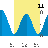 Tide chart for Thunderbolt, Wilmington River, Georgia on 2023/04/11