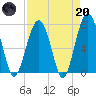 Tide chart for Thunderbolt, Wilmington River, Georgia on 2023/04/20