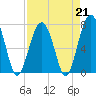 Tide chart for Thunderbolt, Wilmington River, Georgia on 2023/04/21