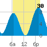 Tide chart for Thunderbolt, Wilmington River, Georgia on 2023/07/30