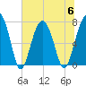 Tide chart for Thunderbolt, Wilmington River, Georgia on 2023/07/6