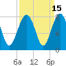 Tide chart for Thunderbolt, Wilmington River, Georgia on 2023/09/15