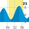 Tide chart for Thunderbolt, Wilmington River, Georgia on 2023/09/23