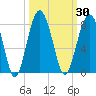 Tide chart for Thunderbolt, Wilmington River, Georgia on 2023/09/30