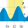 Tide chart for Thunderbolt, Wilmington River, Georgia on 2023/09/7