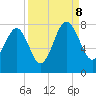 Tide chart for Thunderbolt, Wilmington River, Georgia on 2023/09/8