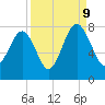 Tide chart for Thunderbolt, Wilmington River, Georgia on 2023/09/9
