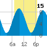 Tide chart for Thunderbolt, Wilmington River, Georgia on 2023/10/15