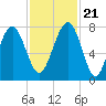Tide chart for Thunderbolt, Wilmington River, Georgia on 2023/11/21