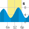 Tide chart for Thunderbolt, Wilmington River, Georgia on 2023/11/6