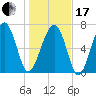 Tide chart for Thunderbolt, Wilmington River, Georgia on 2024/01/17