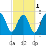 Tide chart for Thunderbolt, Wilmington River, Georgia on 2024/03/1