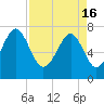 Tide chart for Thunderbolt, Wilmington River, Georgia on 2024/04/16