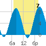 Tide chart for Thunderbolt, Wilmington River, Georgia on 2024/04/7