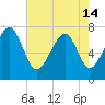 Tide chart for Thunderbolt, Wilmington River, Georgia on 2024/05/14