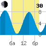 Tide chart for Thunderbolt, Wilmington River, Georgia on 2024/05/30