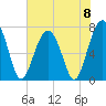 Tide chart for Thunderbolt, Georgia on 2024/06/8