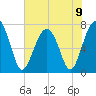 Tide chart for Thunderbolt, Georgia on 2024/06/9