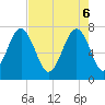 Tide chart for Thunderbolt, Georgia on 2025/05/6
