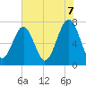 Tide chart for Thunderbolt, Georgia on 2025/06/7