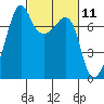 Tide chart for Tide Point, Cypress Island, Washington on 2021/03/11