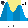 Tide chart for Tide Point, Cypress Island, Washington on 2021/03/13