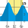 Tide chart for Tide Point, Cypress Island, Washington on 2021/03/15