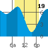 Tide chart for Tide Point, Cypress Island, Washington on 2021/03/19