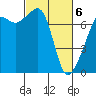 Tide chart for Tide Point, Cypress Island, Washington on 2021/03/6