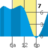 Tide chart for Tide Point, Cypress Island, Washington on 2021/03/7