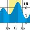Tide chart for Tide Point, Cypress Island, Washington on 2021/11/15