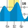 Tide chart for Tide Point, Cypress Island, Washington on 2021/11/16
