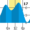 Tide chart for Tide Point, Cypress Island, Washington on 2021/11/17