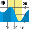 Tide chart for Tide Point, Cypress Island, Washington on 2022/02/23