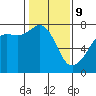 Tide chart for Tide Point, Cypress Island, Washington on 2022/02/9