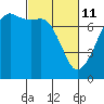 Tide chart for Tide Point, Cypress Island, Washington on 2022/03/11