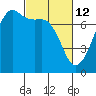 Tide chart for Tide Point, Cypress Island, Washington on 2022/03/12