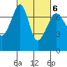 Tide chart for Tide Point, Cypress Island, Washington on 2022/03/6