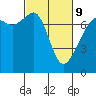Tide chart for Tide Point, Cypress Island, Washington on 2022/03/9
