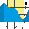 Tide chart for Tide Point, Cypress Island, Washington on 2022/04/10
