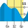 Tide chart for Tide Point, Cypress Island, Washington on 2022/04/11
