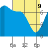 Tide chart for Tide Point, Cypress Island, Washington on 2022/04/9