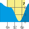 Tide chart for Tide Point, Cypress Island, Washington on 2022/05/7