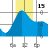 Tide chart for Tide Point, Cypress Island, Washington on 2022/12/15