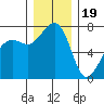 Tide chart for Tide Point, Cypress Island, Washington on 2022/12/19