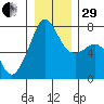 Tide chart for Tide Point, Cypress Island, Washington on 2022/12/29