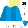 Tide chart for Tide Point, Cypress Island, Washington on 2023/01/20